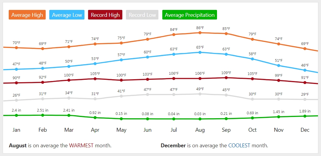 Click for La Mesa, California Forecast